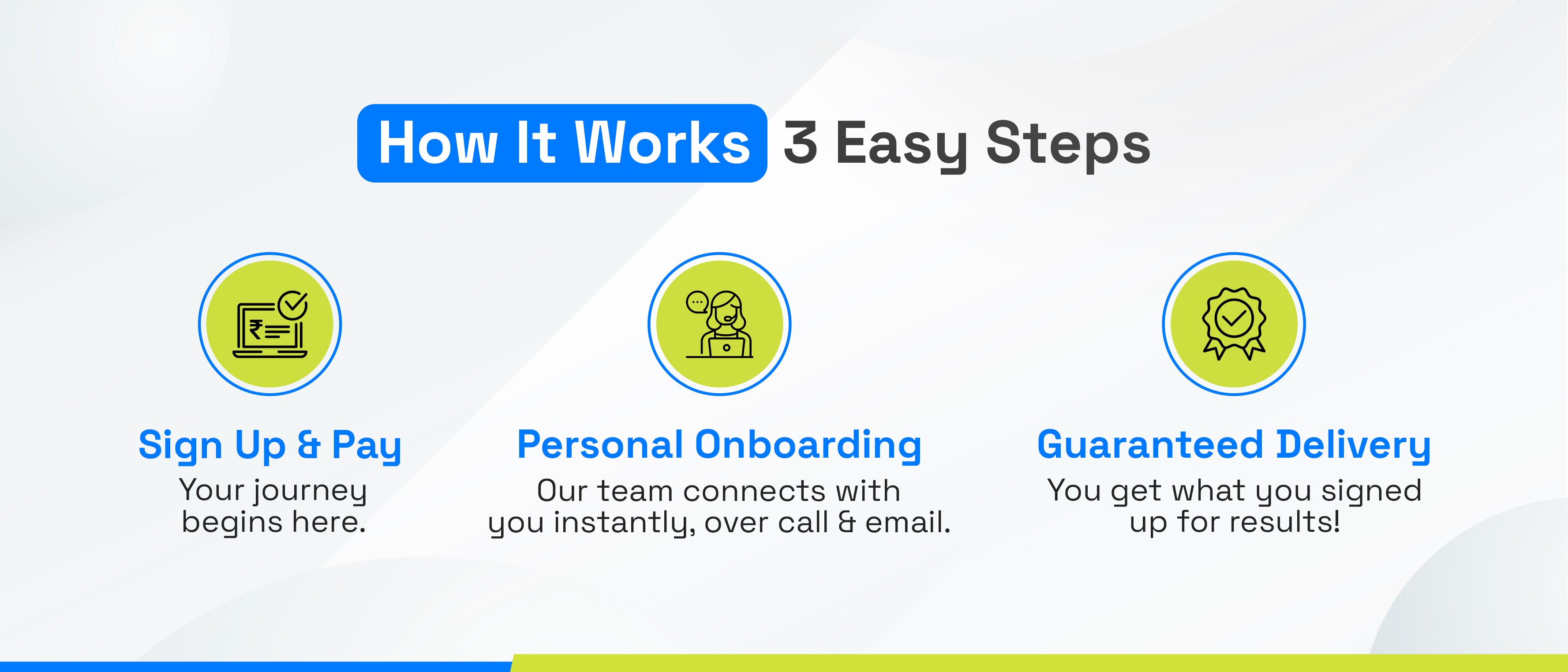 Simple 3-step career service process — quick registration, dedicated onboarding assistance, and assured results for job seekers.